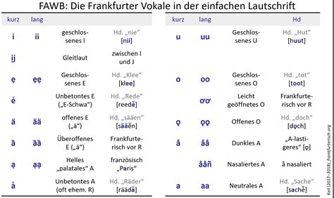 h englisch aussprache|H, h 